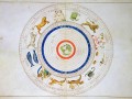 thumbnail Zodiac calendar, from a world atlas in 33 maps